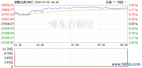 R图 NDX_0