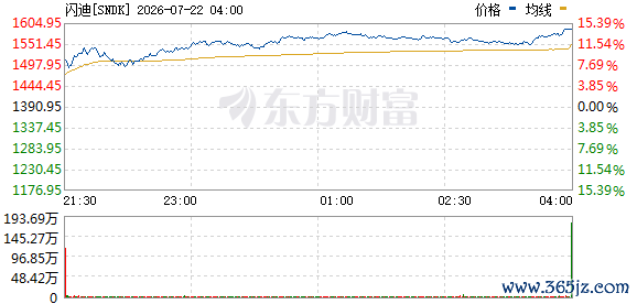 R图 SNDK_0